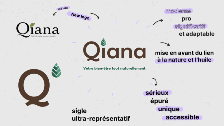 Avant après du logo de Qiana réalisé pour Antoine par Julie Martins Brand et Motion designer pour sa refonte d'Image de Marque